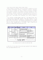 [복지행정] 사회복지기관의 사회복지행정 분석 보고서 (2007년 최신 레포트) 12페이지