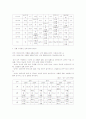 청소년 복지 청소년 자살의 실태 및 원인분석 12페이지