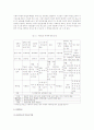 사회복지발달사 독일 41페이지