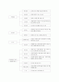 사회복지발달사 독일 45페이지