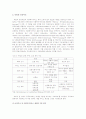 사회복지발달사 독일 46페이지