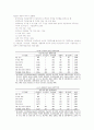 사회복지발달사 독일 51페이지