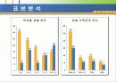 배우자 선택 설문조사에 따른 분석 4페이지