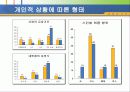배우자 선택 설문조사에 따른 분석 7페이지
