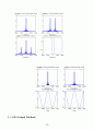MATLAB 사용 방법과 AM, FM,DS-SS 파형관찰 및 소스코드 14페이지