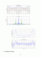 MATLAB 사용 방법과 AM, FM,DS-SS 파형관찰 및 소스코드 17페이지