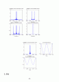 MATLAB 사용 방법과 AM, FM,DS-SS 파형관찰 및 소스코드 21페이지