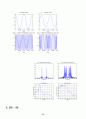 MATLAB 사용 방법과 AM, FM,DS-SS 파형관찰 및 소스코드 27페이지