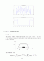 MATLAB 사용 방법과 AM, FM,DS-SS 파형관찰 및 소스코드 33페이지