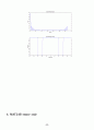 MATLAB 사용 방법과 AM, FM,DS-SS 파형관찰 및 소스코드 36페이지