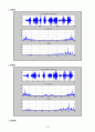 6,000Hz, 8,000Hz, 10,000Hz의 smaple rate로 맞추어 recording후 MATLAB을 이용하여 파형을 관찰 3페이지