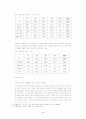 [결혼학개론]이혼이 가정과 사회에 미치는 영향 (A+리포트) 4페이지