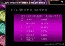 [마케팅] 메가스터디 완벽 분석 - 대한민국 온라인 교육 대표기업 20페이지