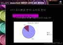 [마케팅] 메가스터디 완벽 분석 - 대한민국 온라인 교육 대표기업 25페이지