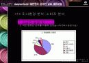 [마케팅] 메가스터디 완벽 분석 - 대한민국 온라인 교육 대표기업 26페이지