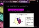 [마케팅] 메가스터디 완벽 분석 - 대한민국 온라인 교육 대표기업 31페이지