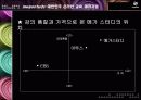 [마케팅] 메가스터디 완벽 분석 - 대한민국 온라인 교육 대표기업 60페이지