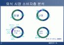 [마케팅] 패밀리 레스토랑 사업의 현재와 미래 - CJ Foodvill 7페이지