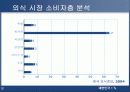 [마케팅] 패밀리 레스토랑 사업의 현재와 미래 - CJ Foodvill 8페이지