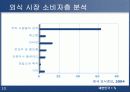 [마케팅] 패밀리 레스토랑 사업의 현재와 미래 - CJ Foodvill 10페이지