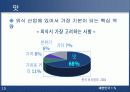 [마케팅] 패밀리 레스토랑 사업의 현재와 미래 - CJ Foodvill 15페이지