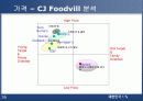 [마케팅] 패밀리 레스토랑 사업의 현재와 미래 - CJ Foodvill 36페이지