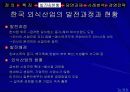 [마케팅] 외식산업의 경쟁력 제고 방안 5페이지