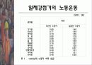 [사회] 우리나라 노동운동의 특징 8페이지