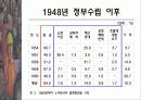 [사회] 우리나라 노동운동의 특징 14페이지