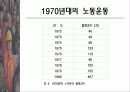 [사회] 우리나라 노동운동의 특징 23페이지