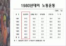 [사회] 우리나라 노동운동의 특징 27페이지