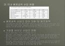 [생명공학] 우리나라 생명공학 산업의 국제 경쟁력 제고 방안 5페이지