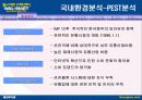 [마케팅] 월마트 (Wal-Mart) 완벽 분석 6페이지