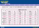 [마케팅] 월마트 (Wal-Mart) 완벽 분석 10페이지