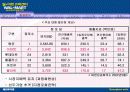 [마케팅] 월마트 (Wal-Mart) 완벽 분석 11페이지
