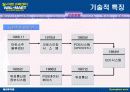 [마케팅] 월마트 (Wal-Mart) 완벽 분석 17페이지