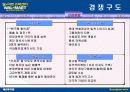 [마케팅] 월마트 (Wal-Mart) 완벽 분석 19페이지