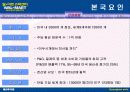 [마케팅] 월마트 (Wal-Mart) 완벽 분석 21페이지