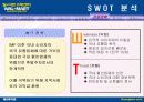 [마케팅] 월마트 (Wal-Mart) 완벽 분석 28페이지