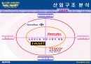 [마케팅] 월마트 (Wal-Mart) 완벽 분석 29페이지
