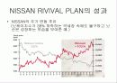 [마케팅] 위기에 직면한 기업 사례 (닛산 분석) 13페이지