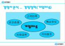 [경영] 유한킴벌리 분석 8페이지