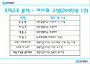 [경영] 유한킴벌리 분석 13페이지