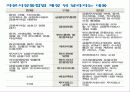 [재무] 자본시장통합 (재무사례연구) 4페이지