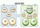 [재무] 자본시장통합 (재무사례연구) 5페이지