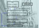 [재무] 자본시장통합 (재무사례연구) 9페이지