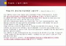 [마케팅] 패션 마케팅 - 정장, 자유를 꿈꾸다 19페이지