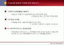 [마케팅] 패션 마케팅 - 정장, 자유를 꿈꾸다 22페이지