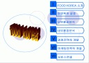 [마케팅] 푸드코리아 분석 1페이지