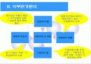 [마케팅] 푸드코리아 분석 5페이지